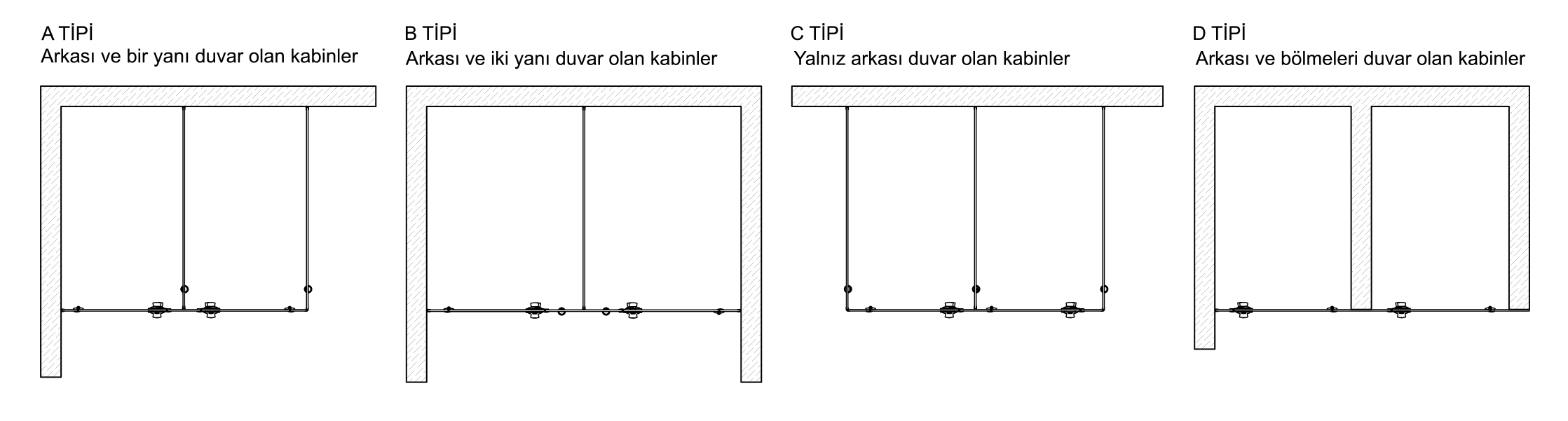 kabin-tipleri